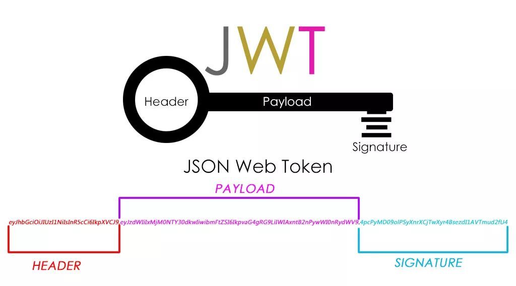 PHP JWT生成token