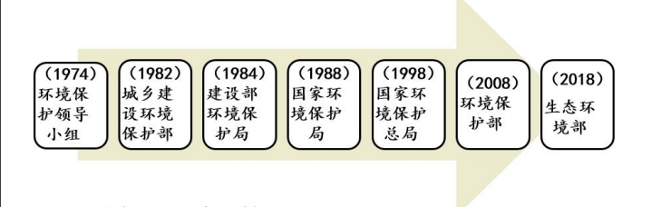 第二章 环境与资源保护法的基本理论【环境与资源保护法学】(图2)