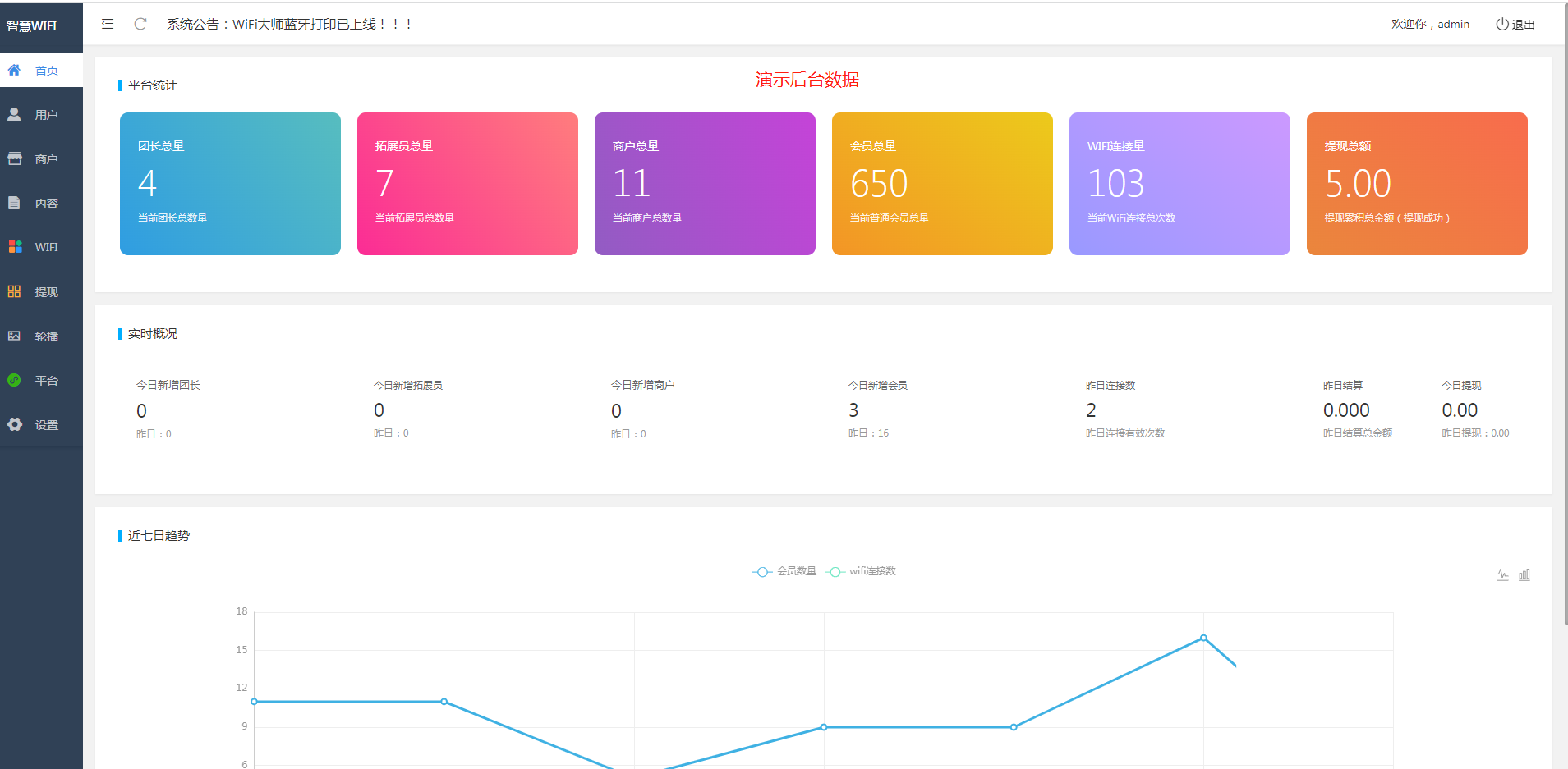 演示后台.png